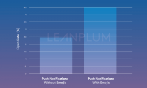 Показатели эффективности пушей с эмодзи